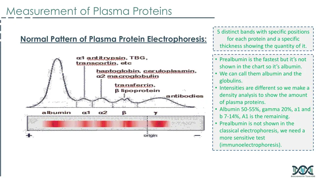 measurement of plasma proteins