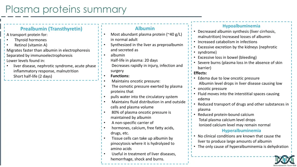 plasma proteins summary 1