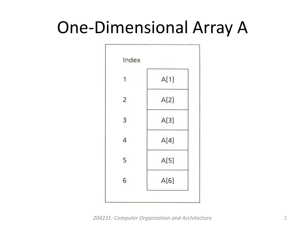 one dimensional array a