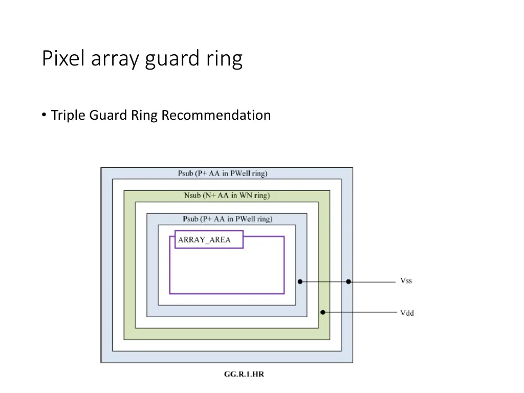 pixel array guard ring