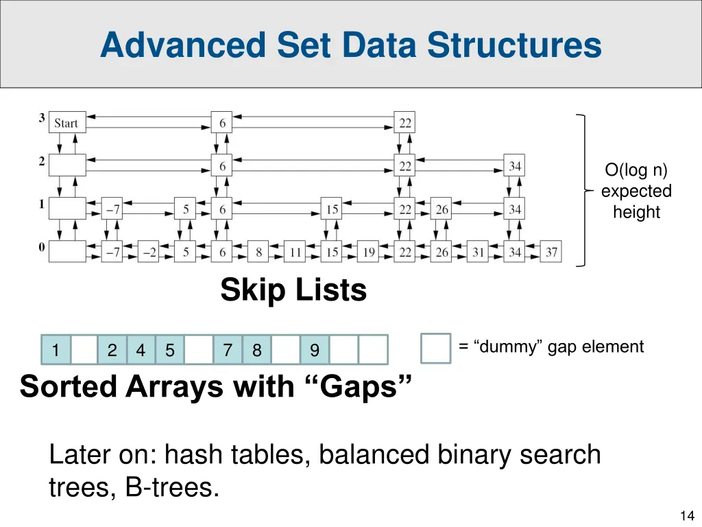 advanced set data structures