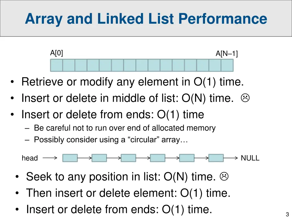 array and linked list performance