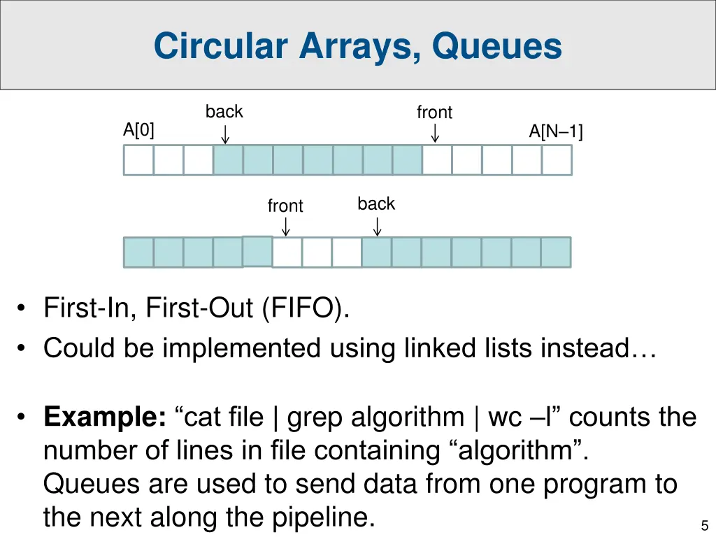 circular arrays queues 1