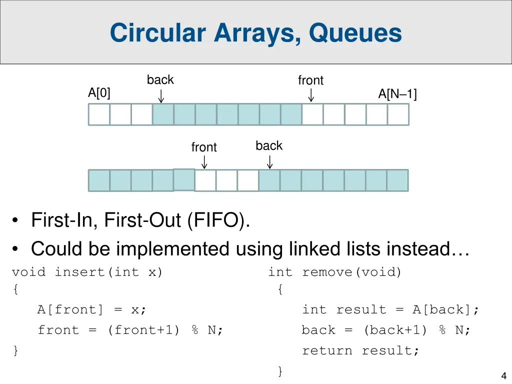 circular arrays queues