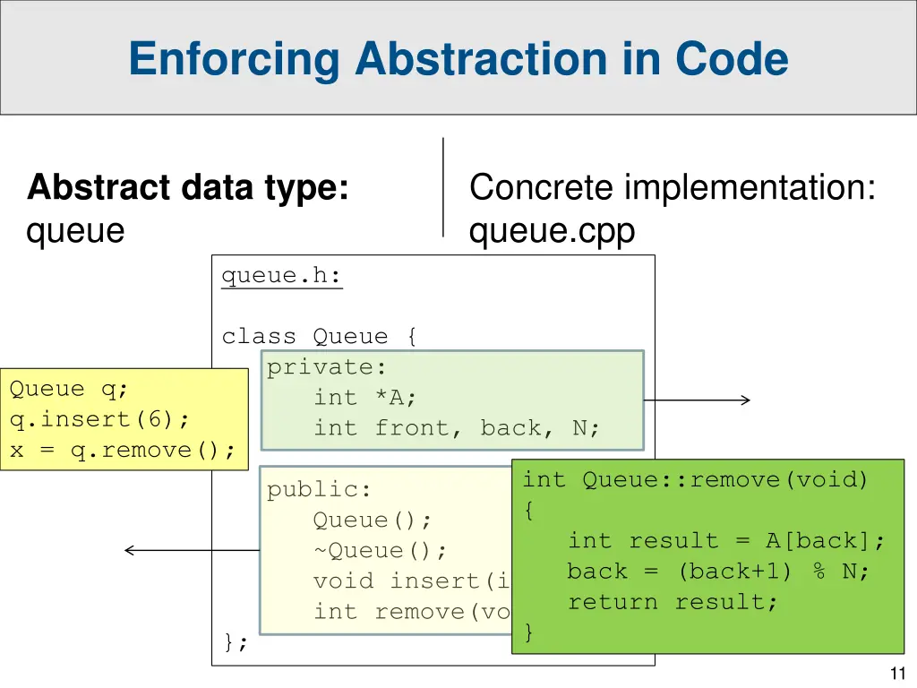 enforcing abstraction in code 1