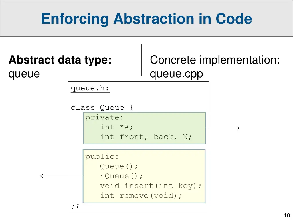 enforcing abstraction in code