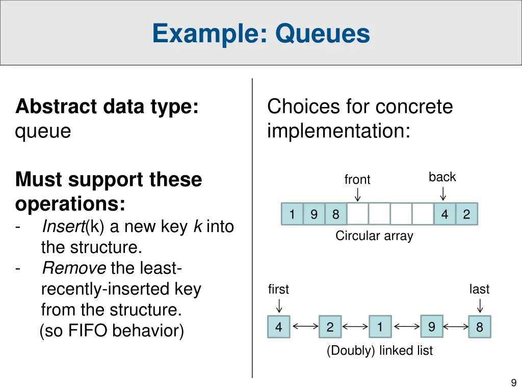 example queues