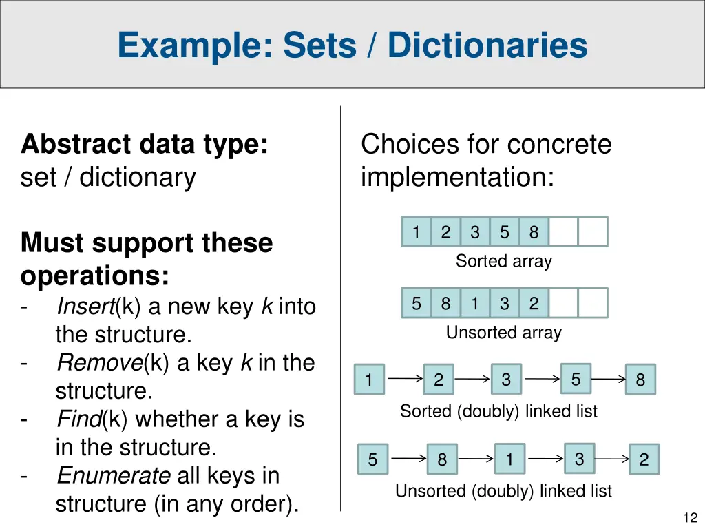 example sets dictionaries