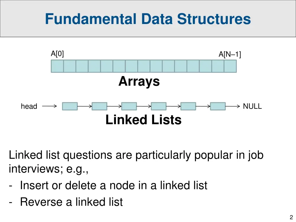 fundamental data structures