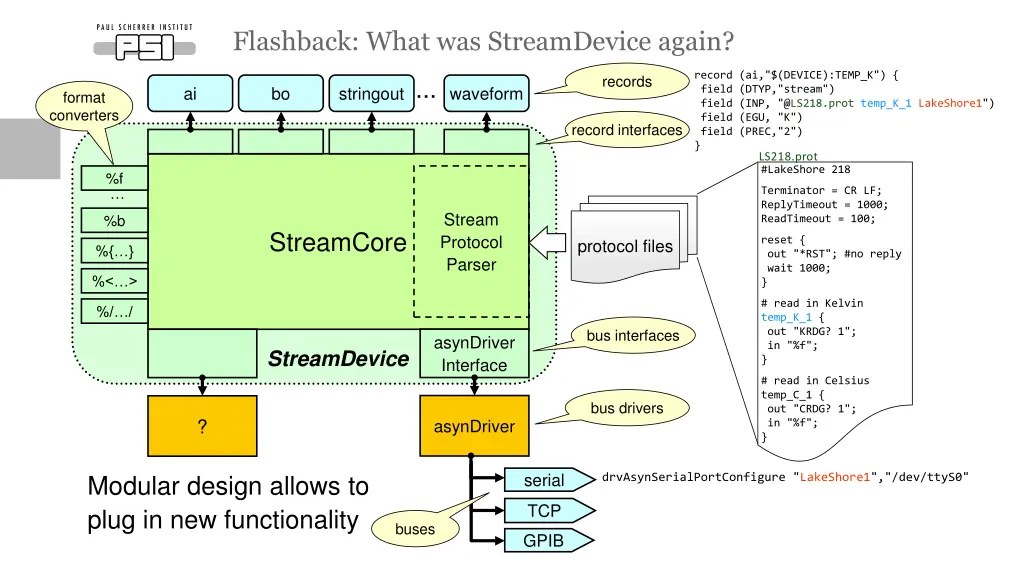 flashback what was streamdevice again