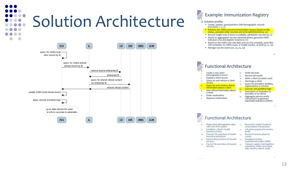 solution architecture 2