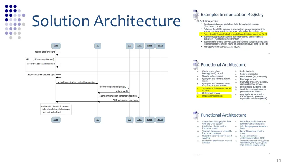 solution architecture 3