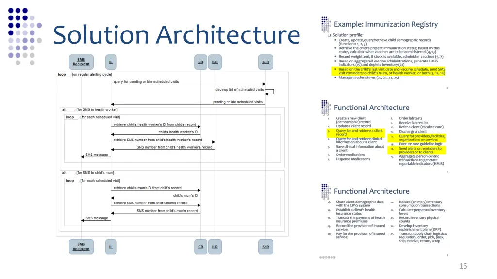 solution architecture 5