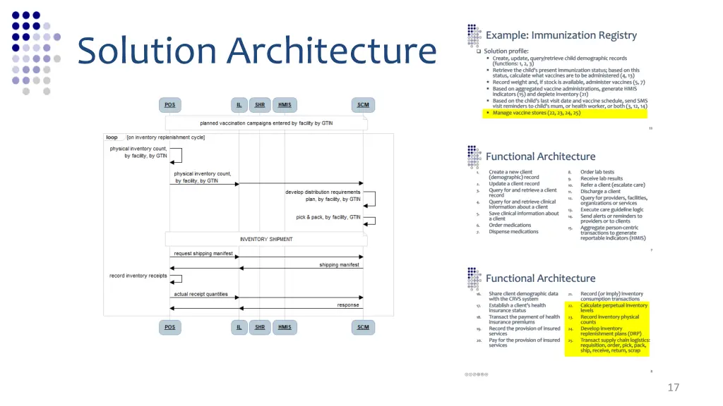 solution architecture 6