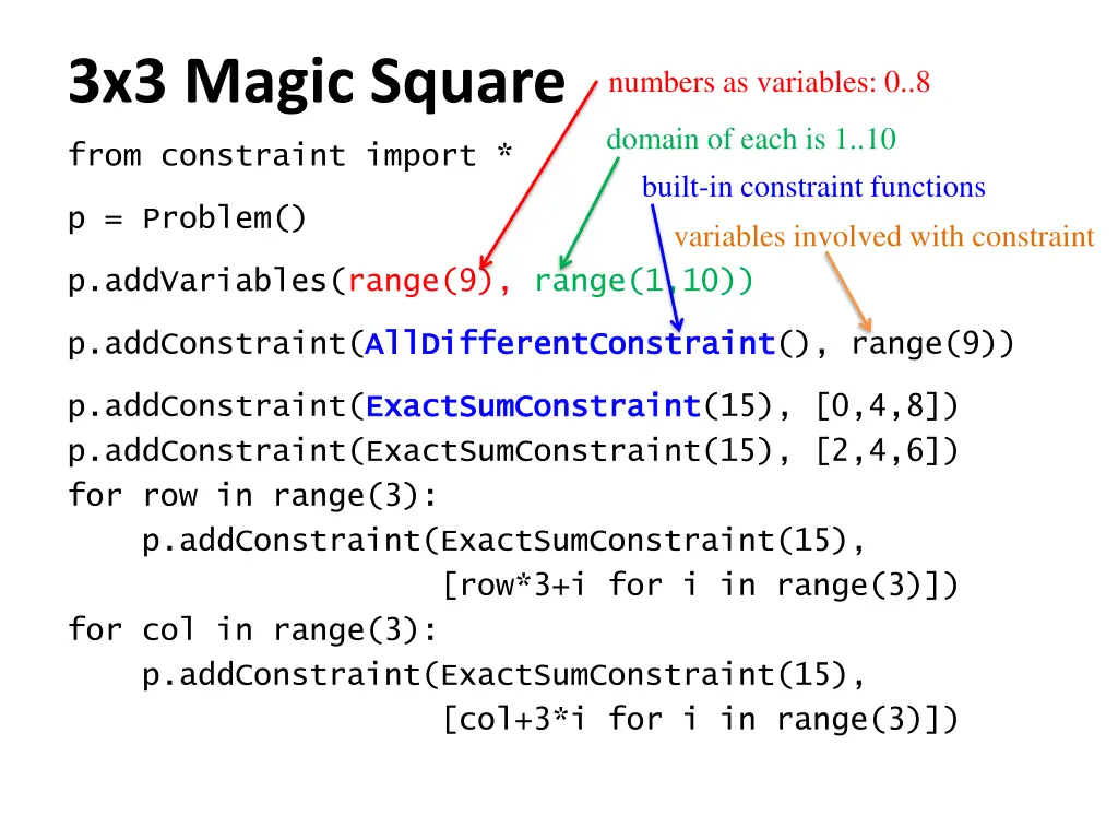 3x3 magic square