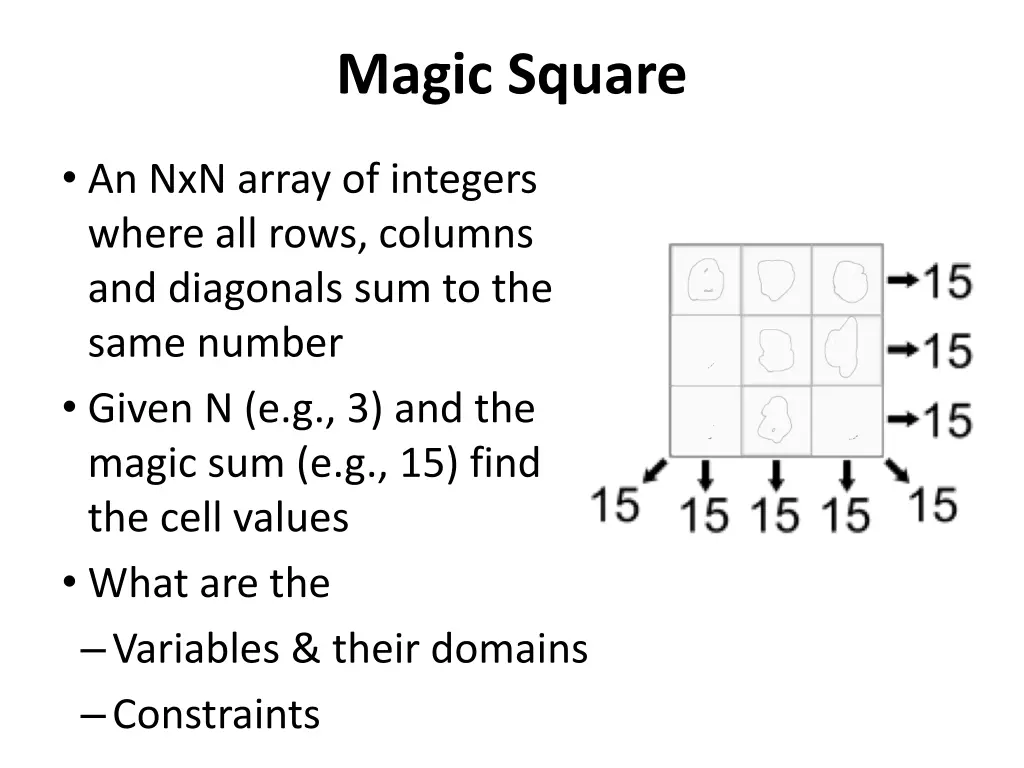 magic square