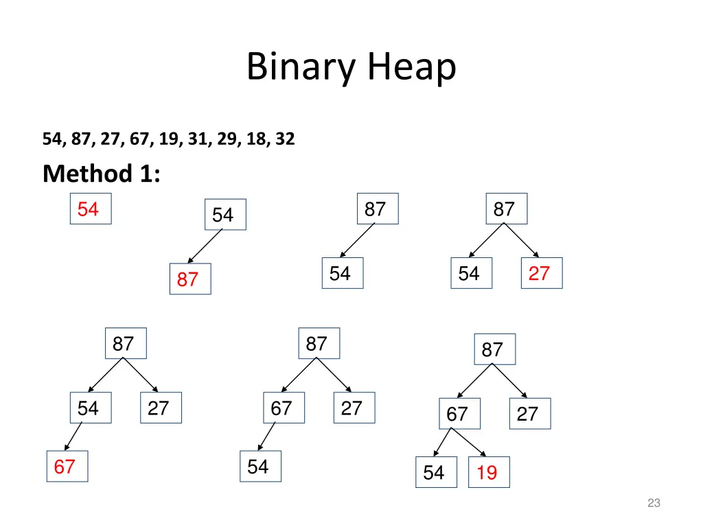 binary heap 2