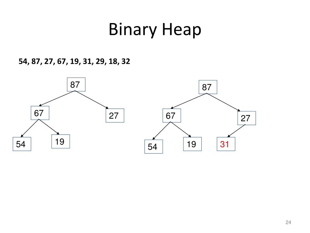 binary heap 3