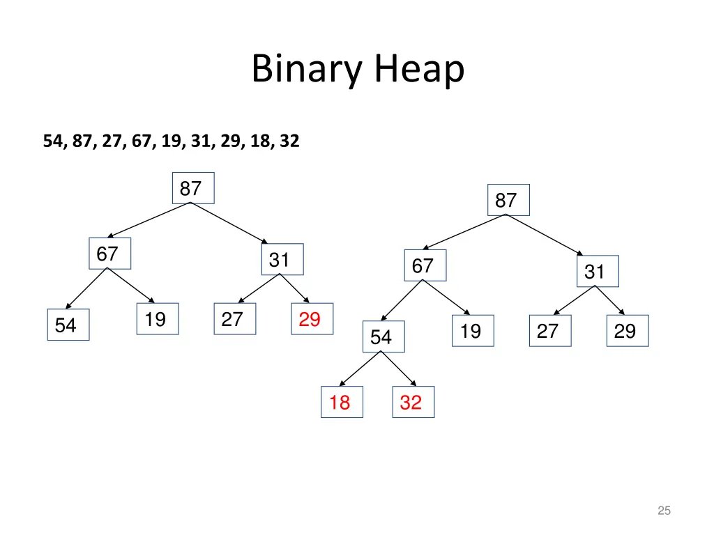 binary heap 4