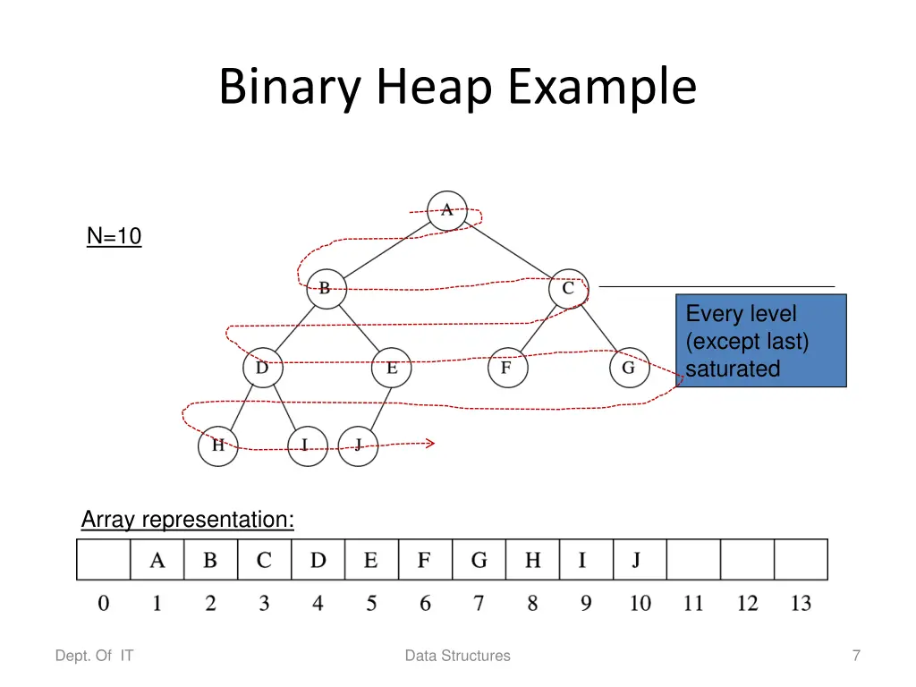 binary heap example