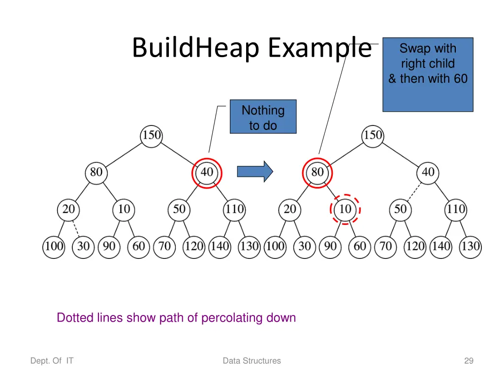 buildheap example 2