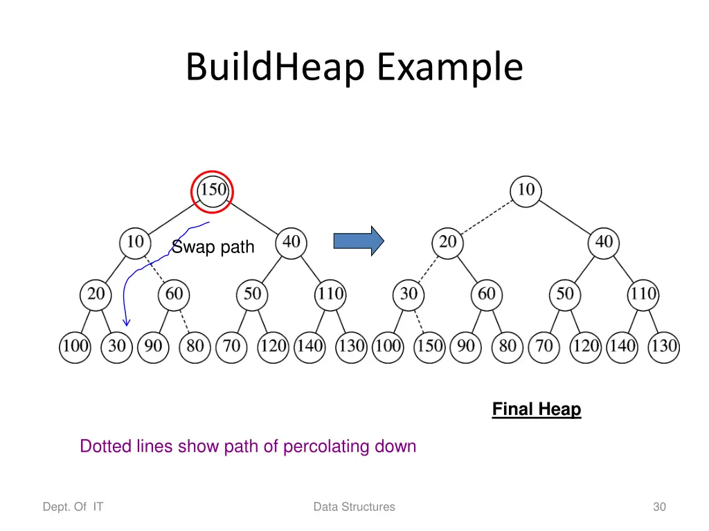 buildheap example 3