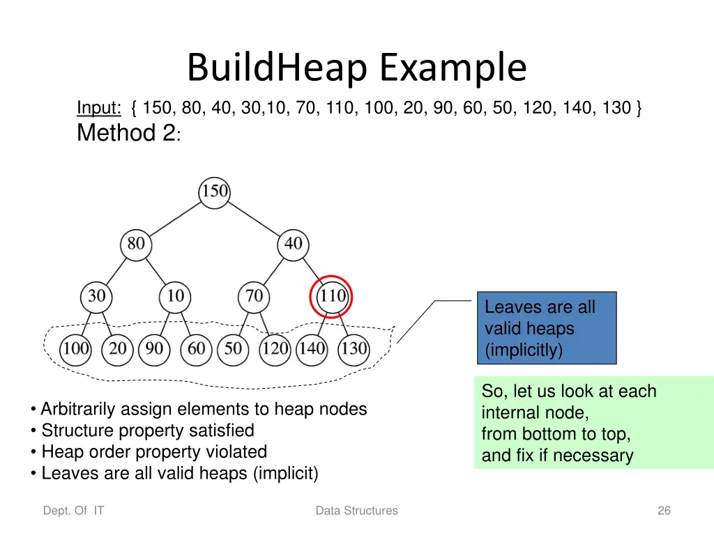 buildheap example input