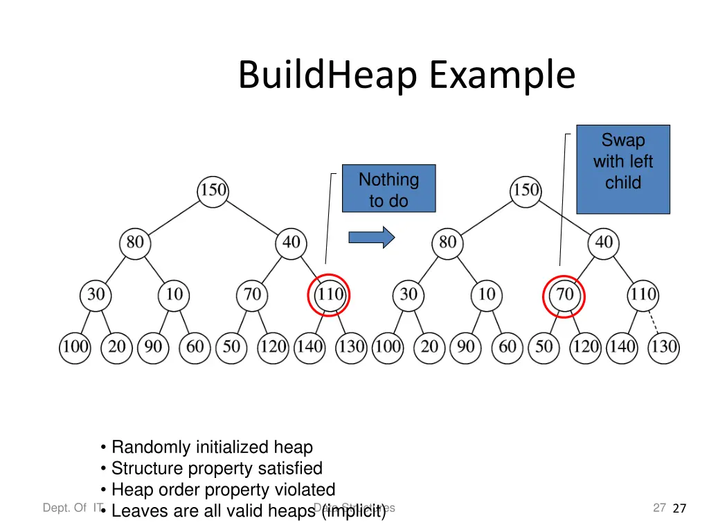 buildheap example