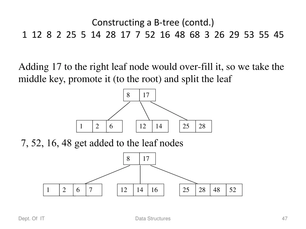 constructing a b tree contd 1