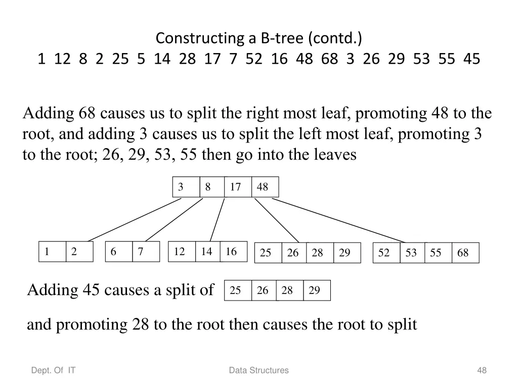 constructing a b tree contd 2