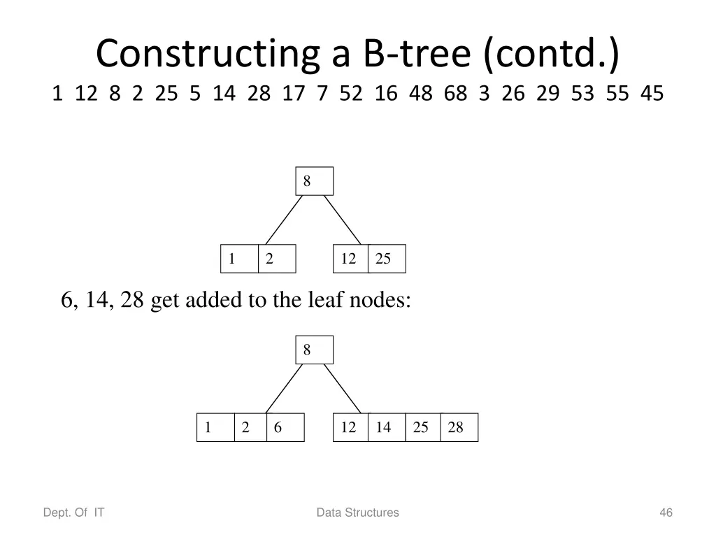 constructing a b tree contd