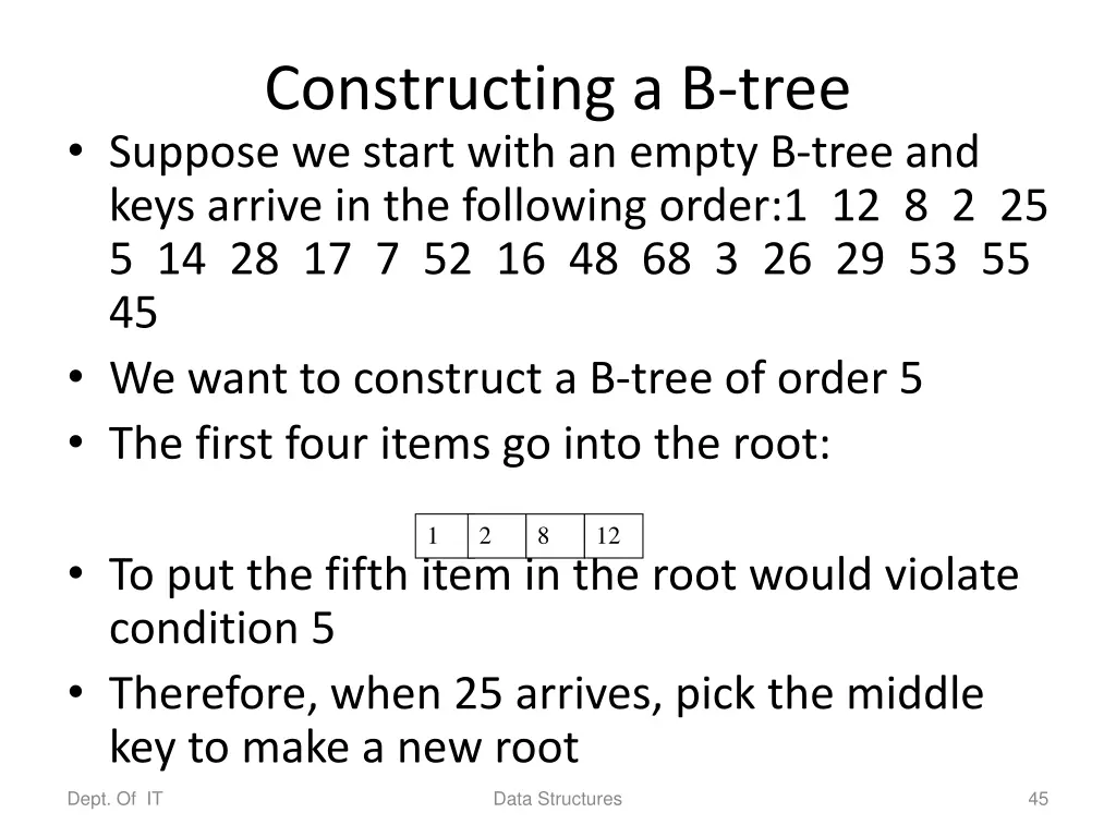 constructing a b tree suppose we start with