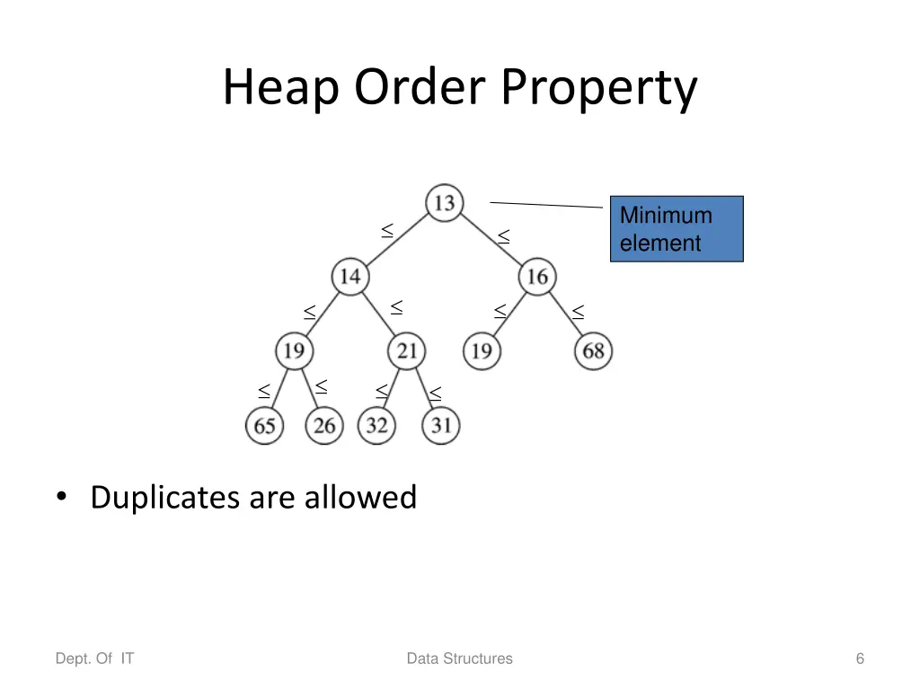 heap order property 1