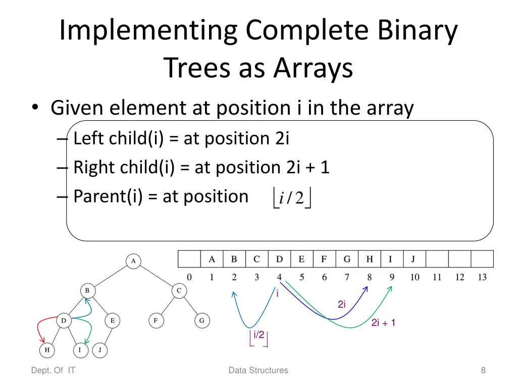 implementing complete binary trees as arrays