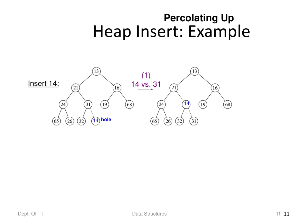 percolating up 1