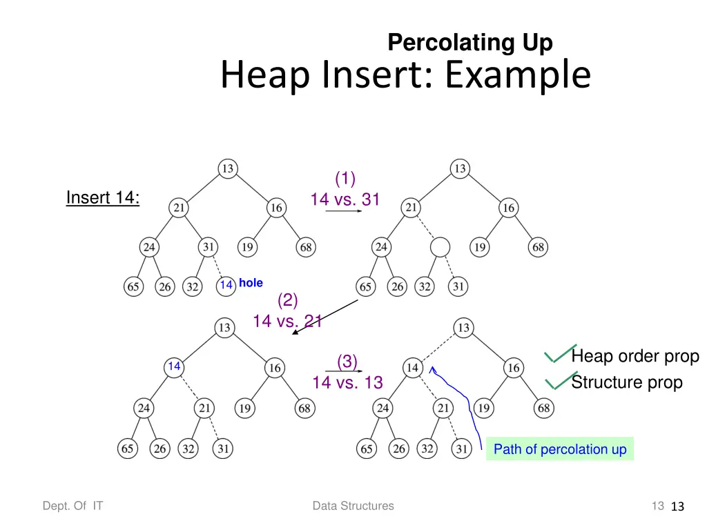 percolating up 3