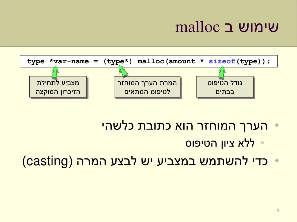 malloc 2