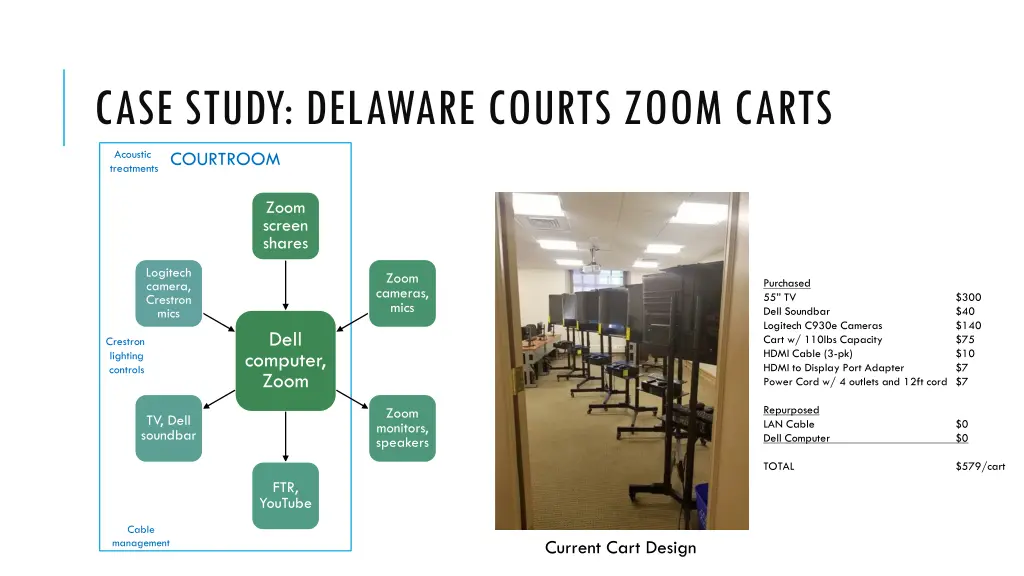 case study delaware courts zoom carts 1