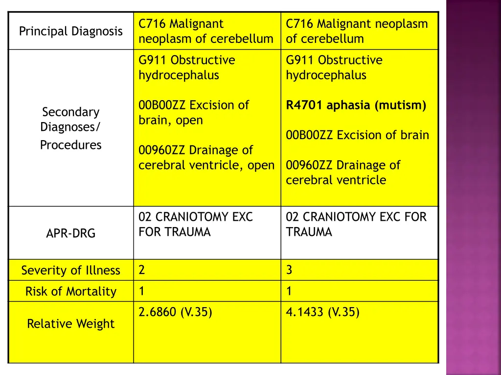 c716 malignant neoplasm of cerebellum 1