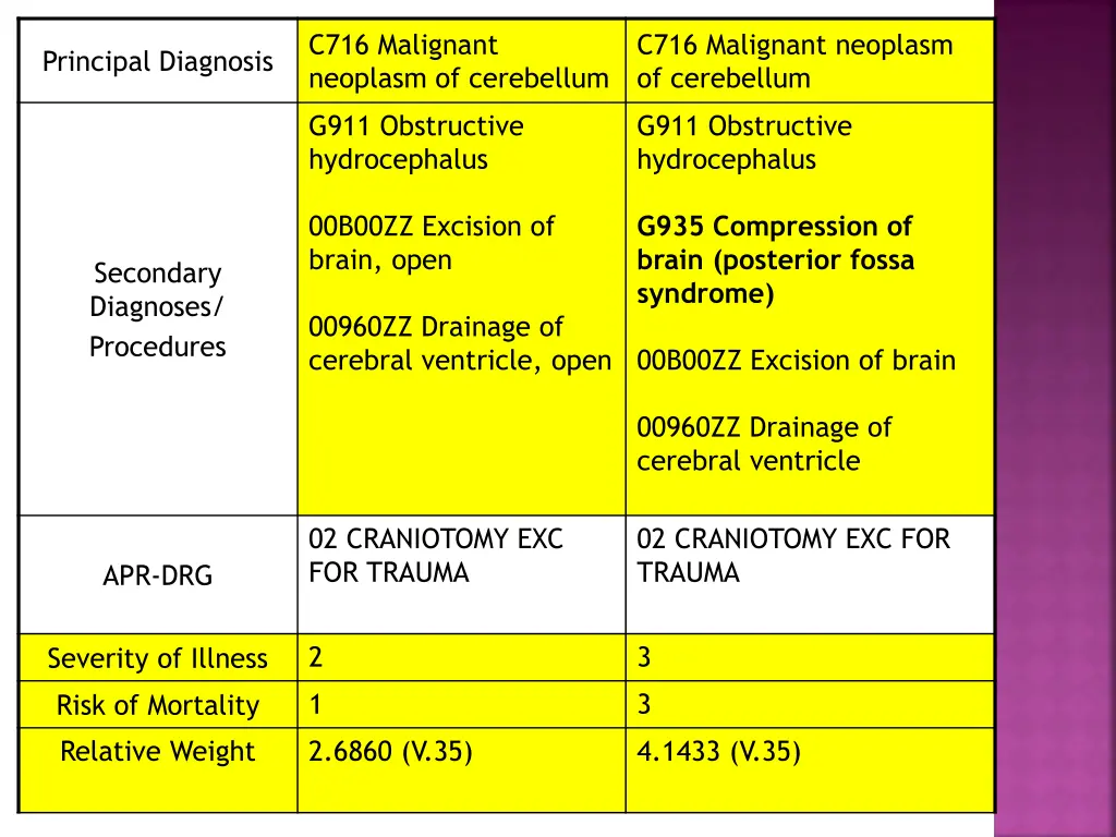 c716 malignant neoplasm of cerebellum