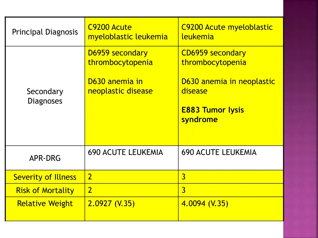 c9200 acute myeloblastic leukemia