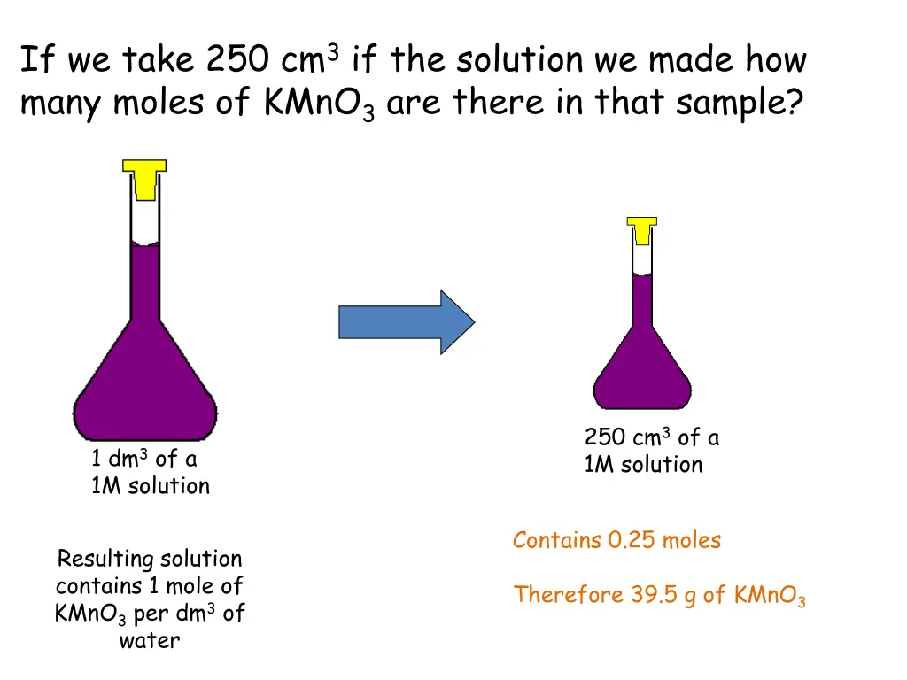 if we take 250 cm 3 if the solution we made