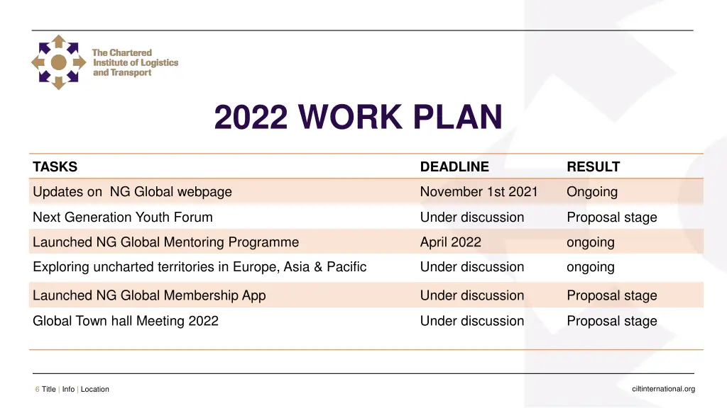 2022 work plan