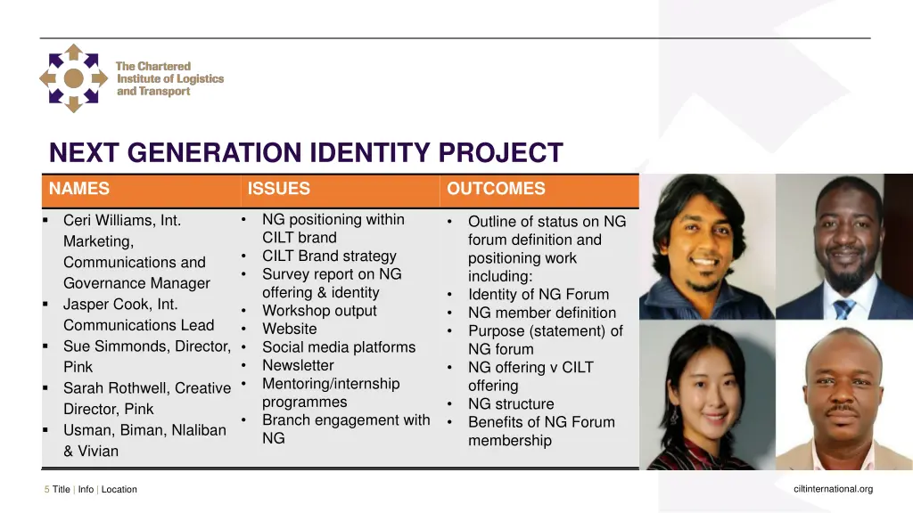 next generation identity project