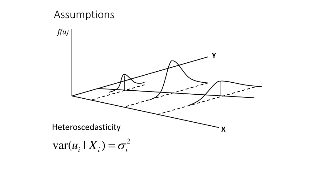 assumptions 3