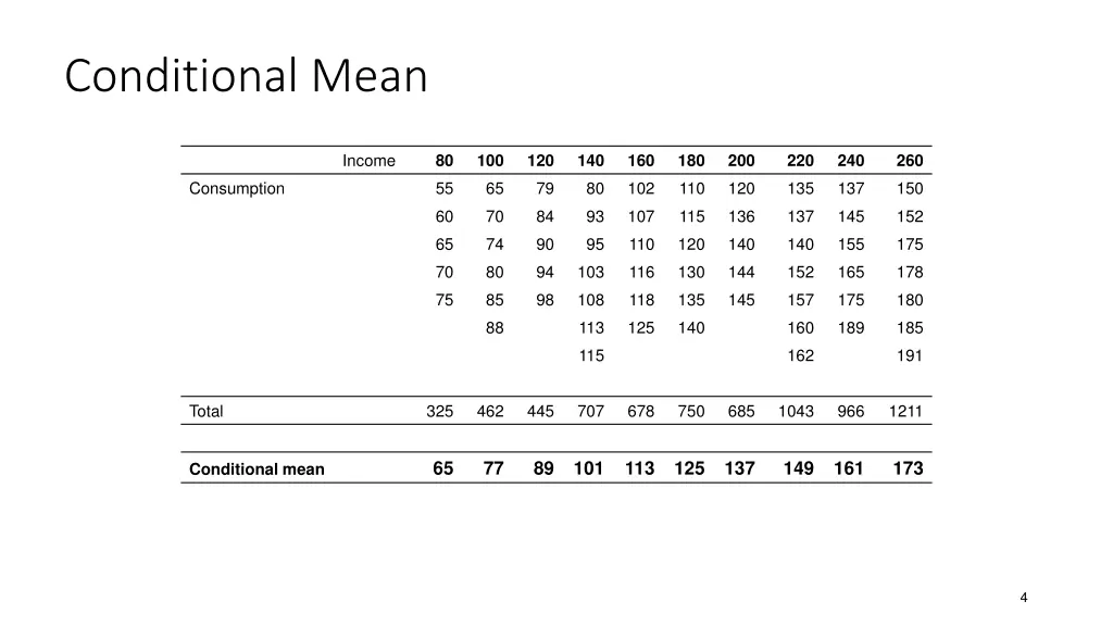 conditional mean