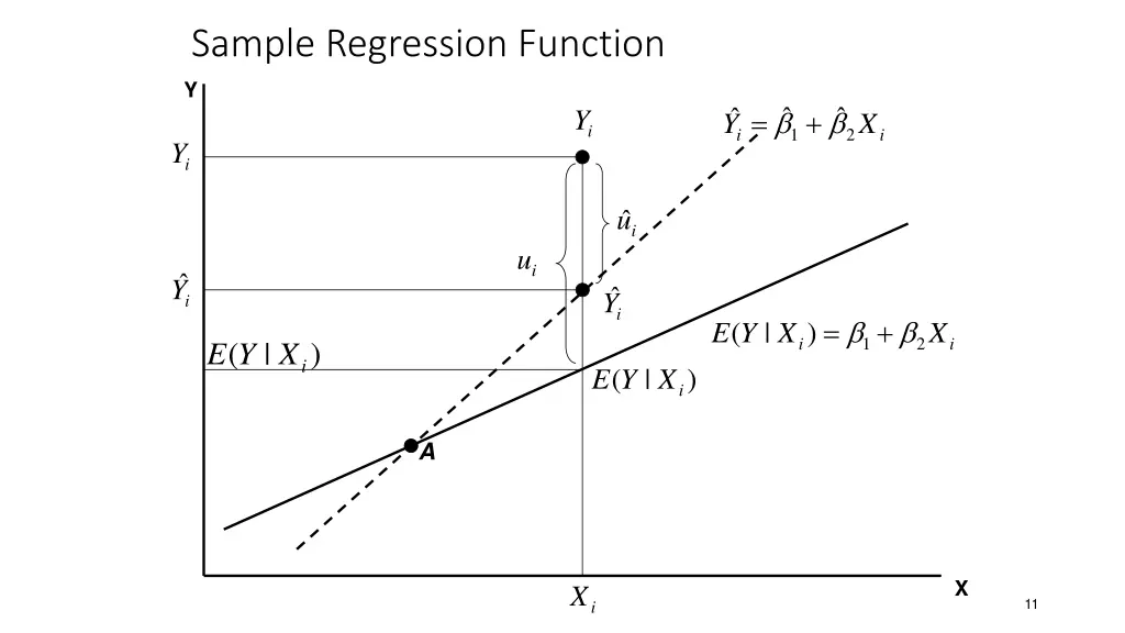 sample regression function 2