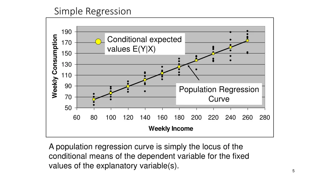 simple regression