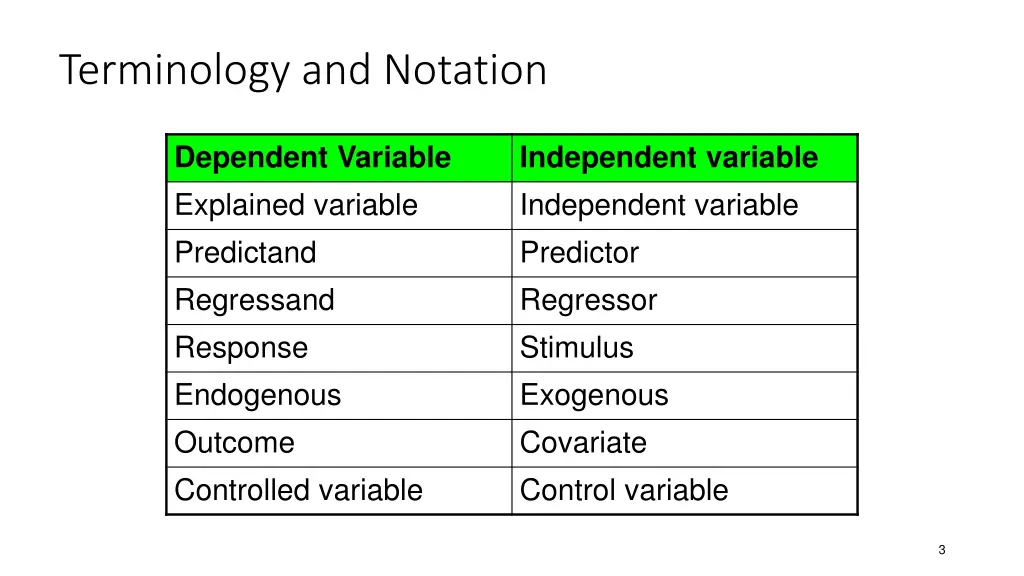 terminology and notation