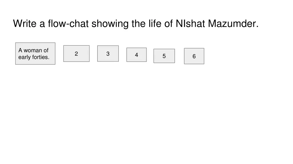 write a flow chat showing the life of nishat